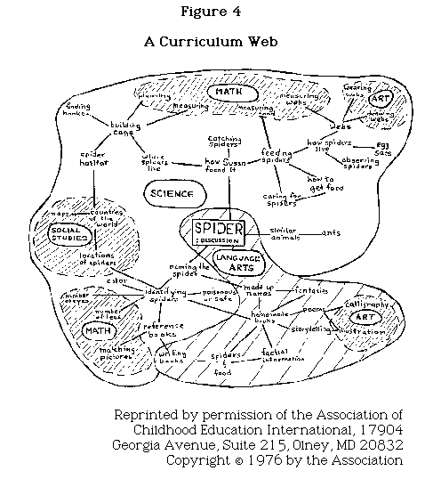 Figure 4: A Curriculum Web